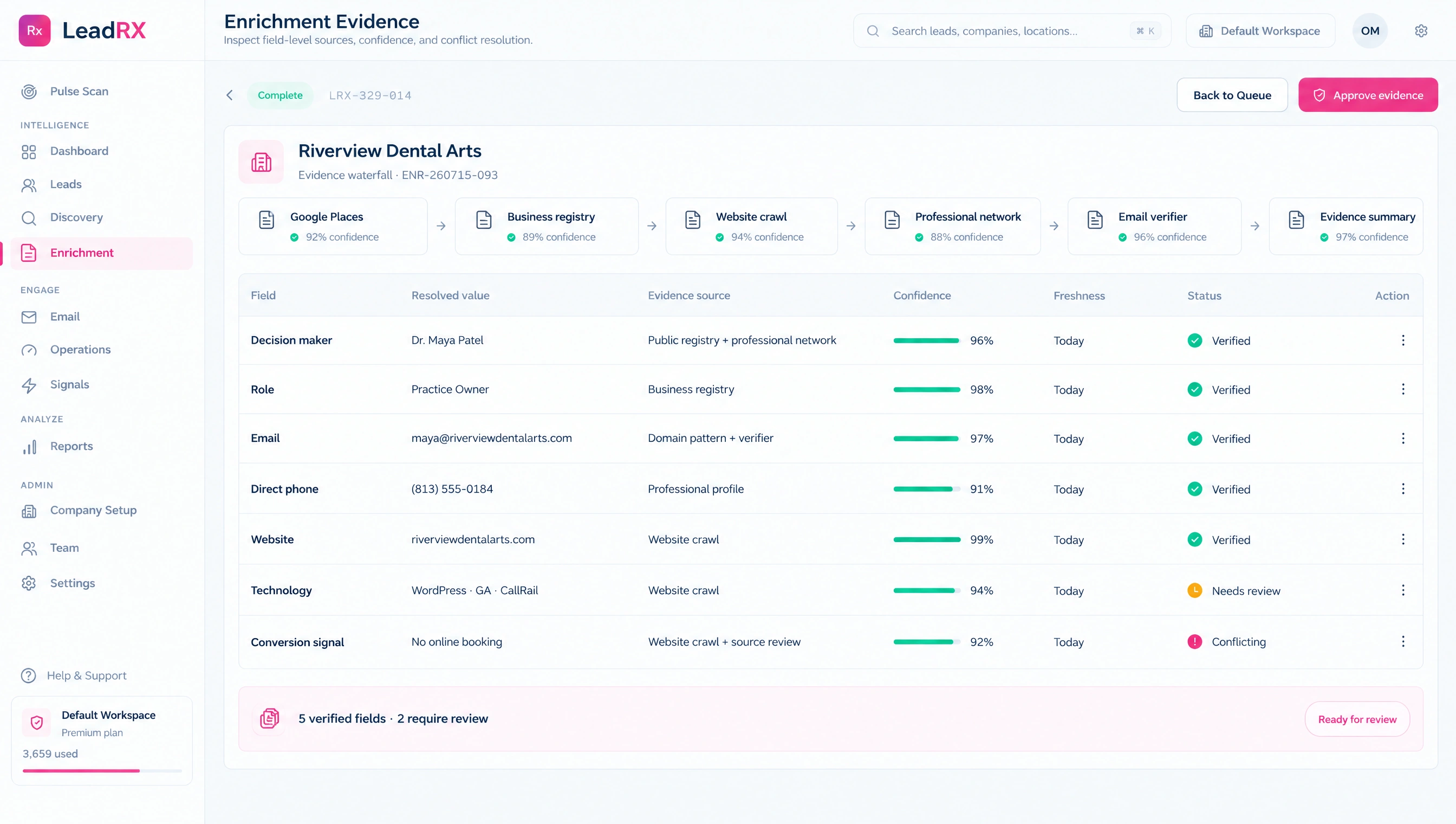 Source evidence — LeadRx product design preview